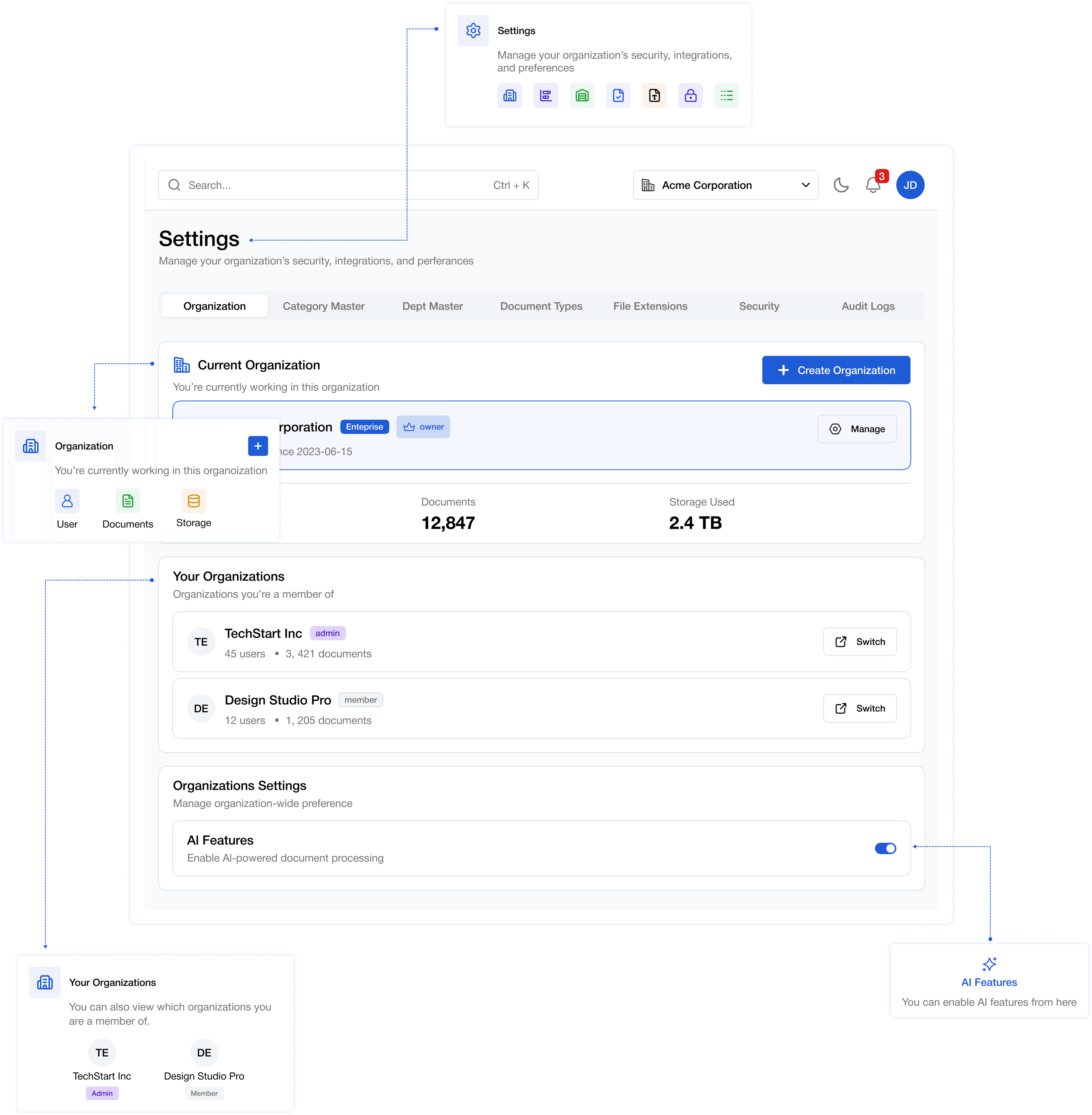 Multi Organization