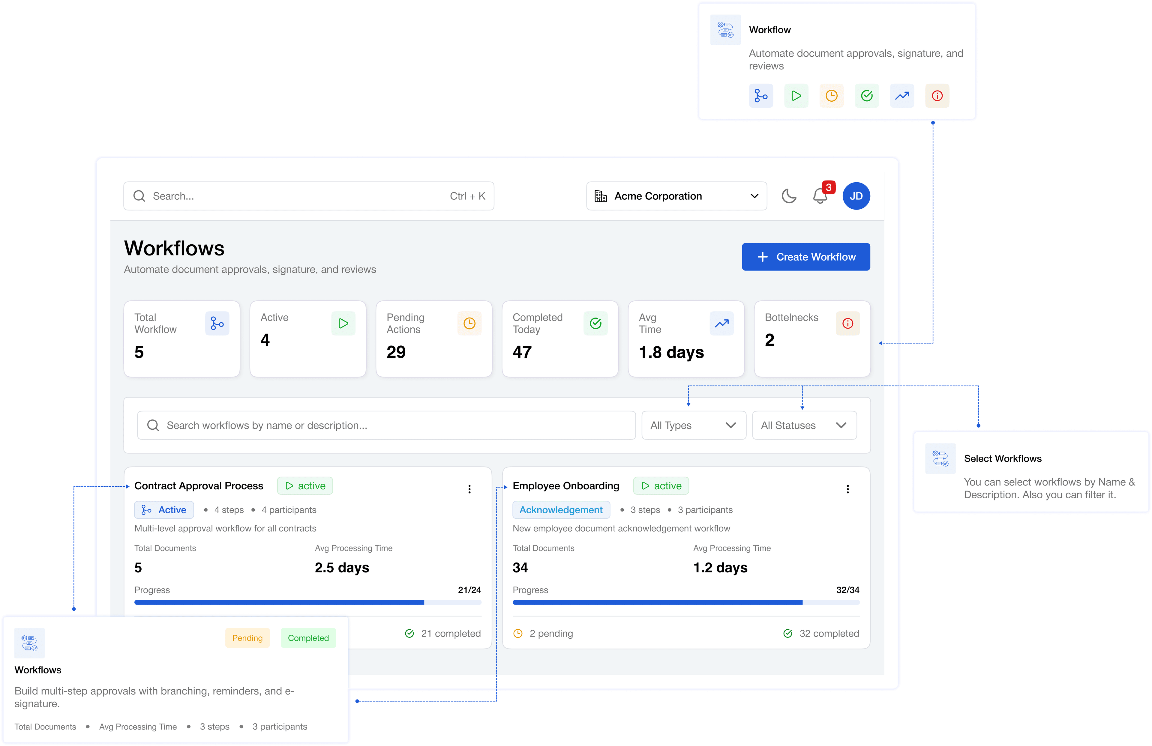 Workflows
